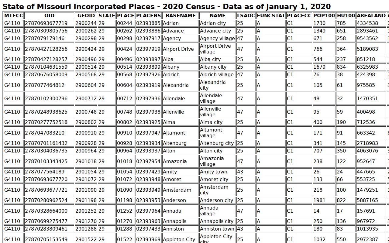 Nodaway County warrant record official source